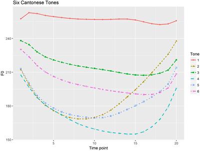 Visual-auditory perception of prosodic focus in Japanese by native and non-native speakers